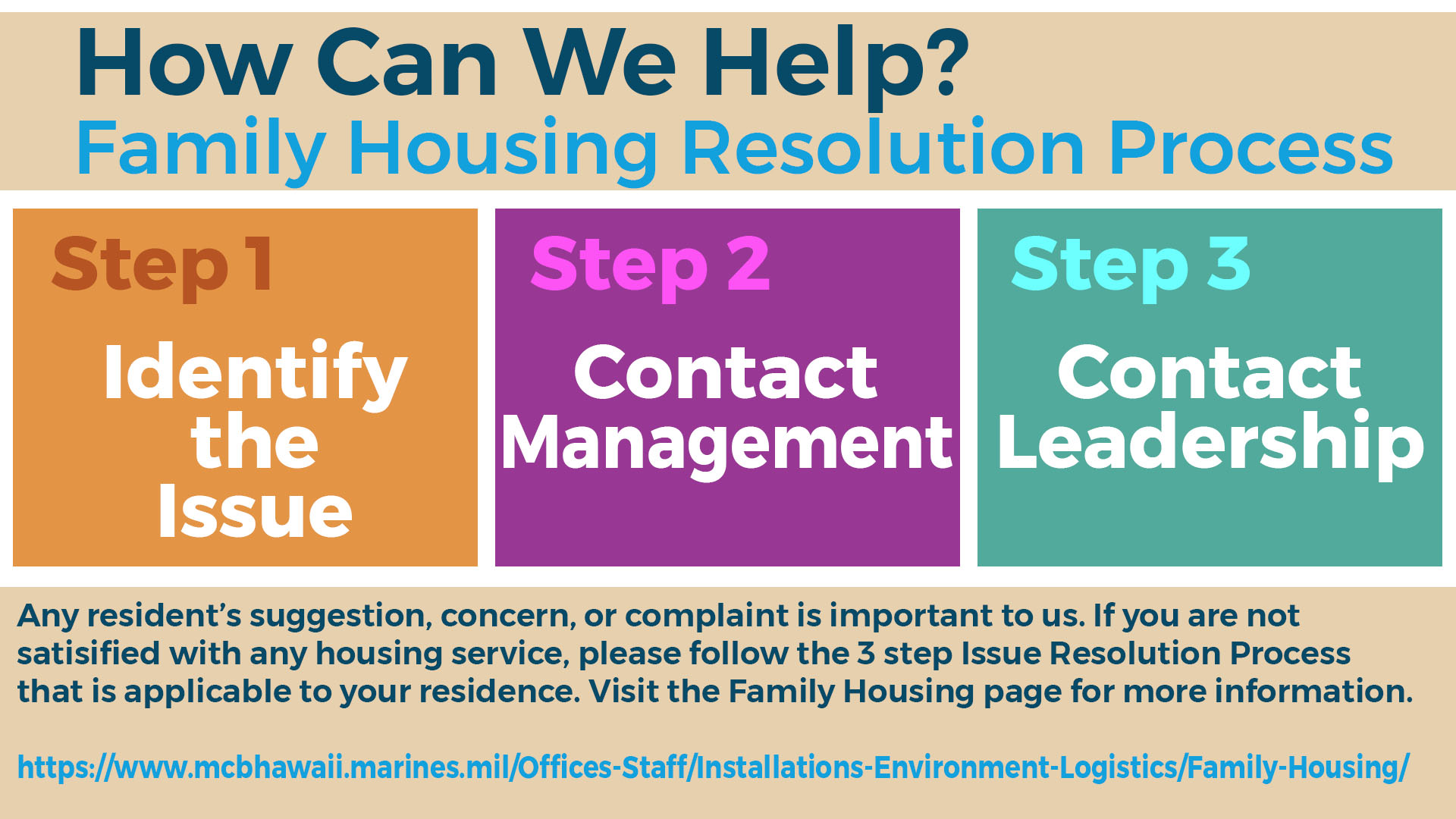An evaluation of housing options for military families